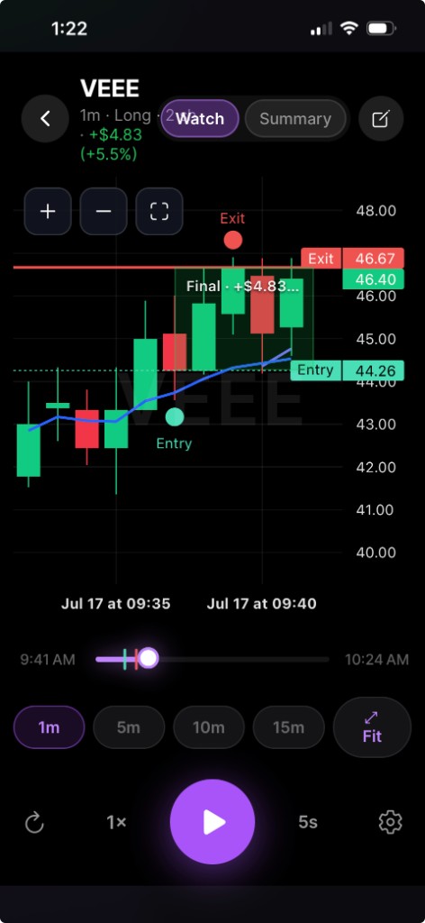 Post Trade Labs — chart replay with entry and exit